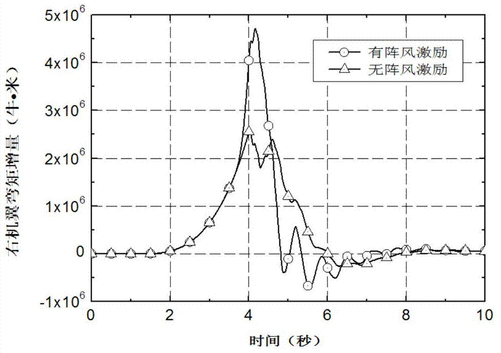 Method for determining wing structure load when transportation aircraft drops goods