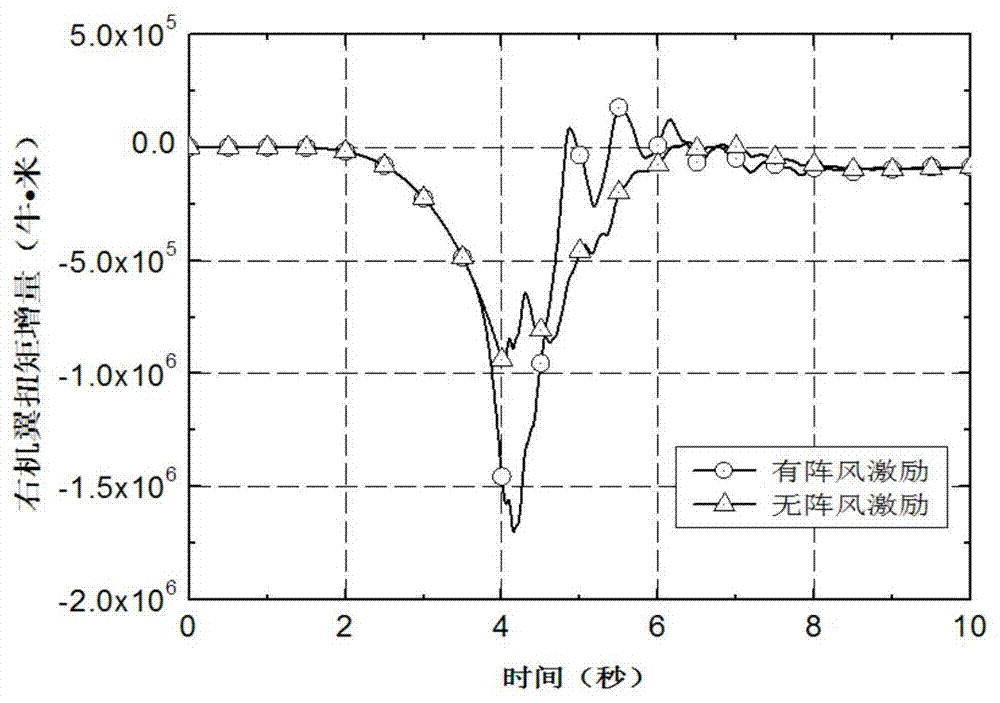 Method for determining wing structure load when transportation aircraft drops goods