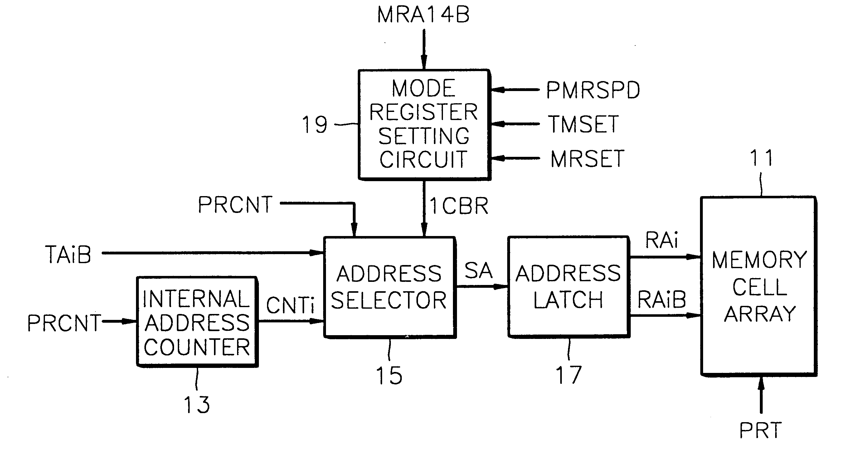 Synchronous DRAM having test mode in which automatic refresh is performed according to external address and automatic refresh method