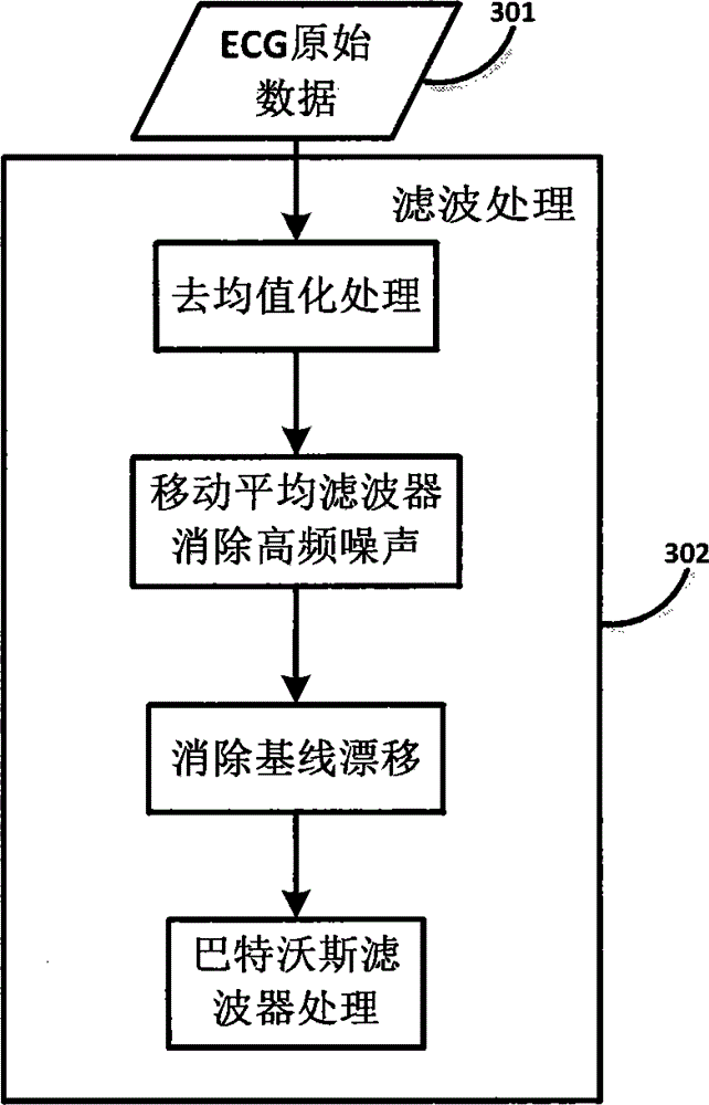 Multiple-template matching identity recognition method based on ECG (Electrocardiogram) under electrocardiogram abnormality state