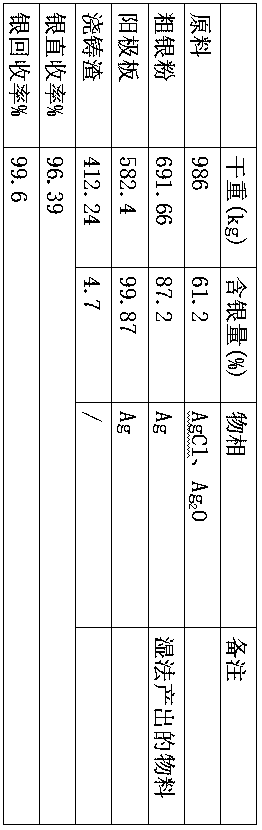 Comprehensive treatment process for silver-bearing material in silver nitrate production