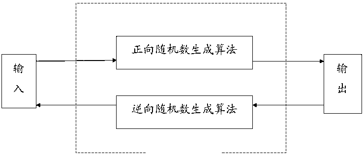 reversible random number generator