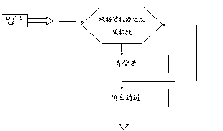 reversible random number generator