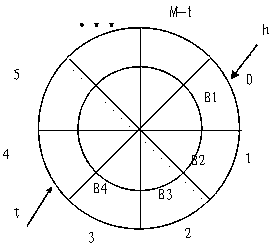 reversible random number generator