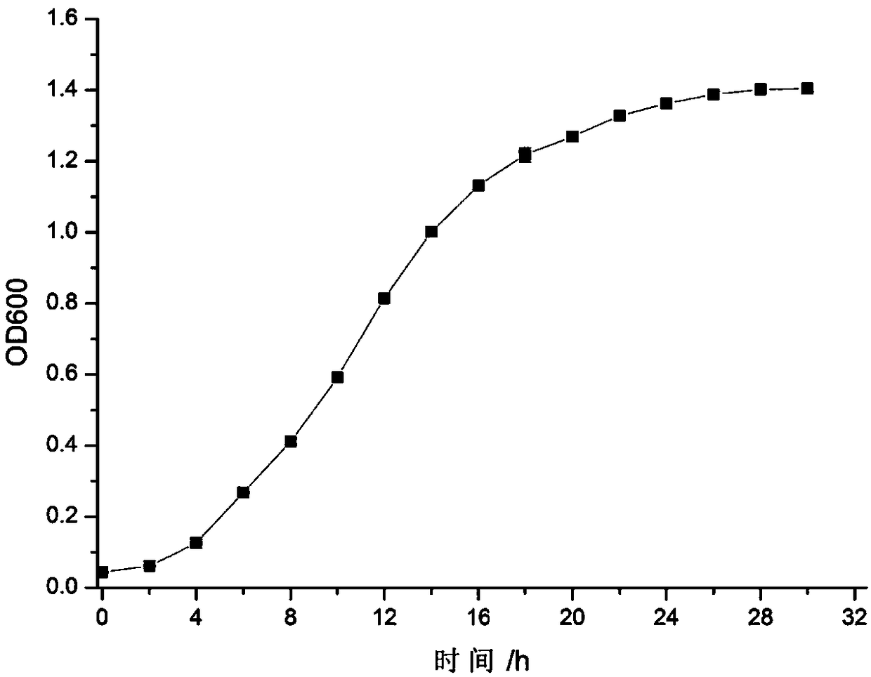 Application of Lactobacillus pentosus HN127 to preparation of fermented sausage