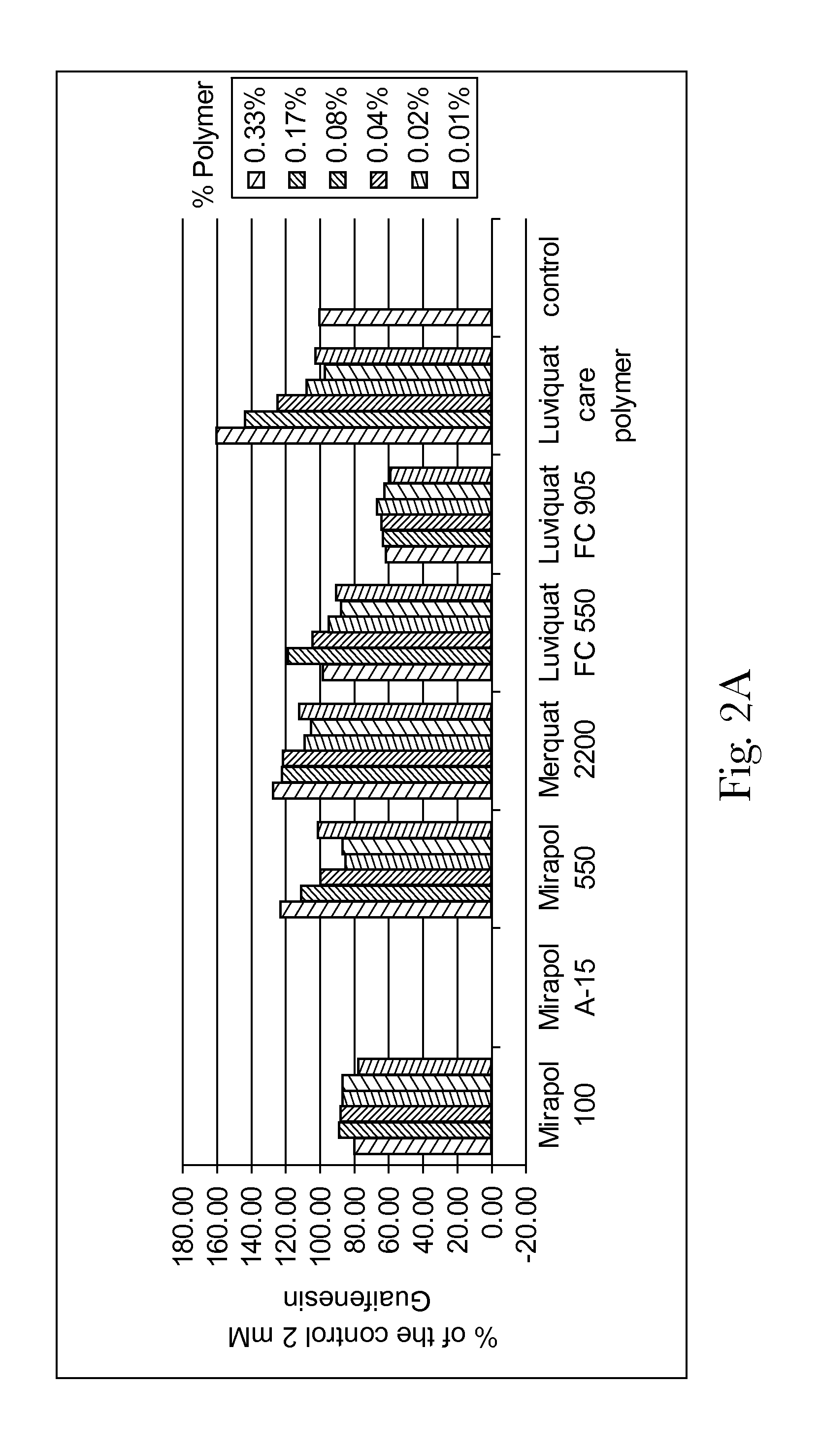 Oral Care Compositions With A Reduced Bitter Taste Perception