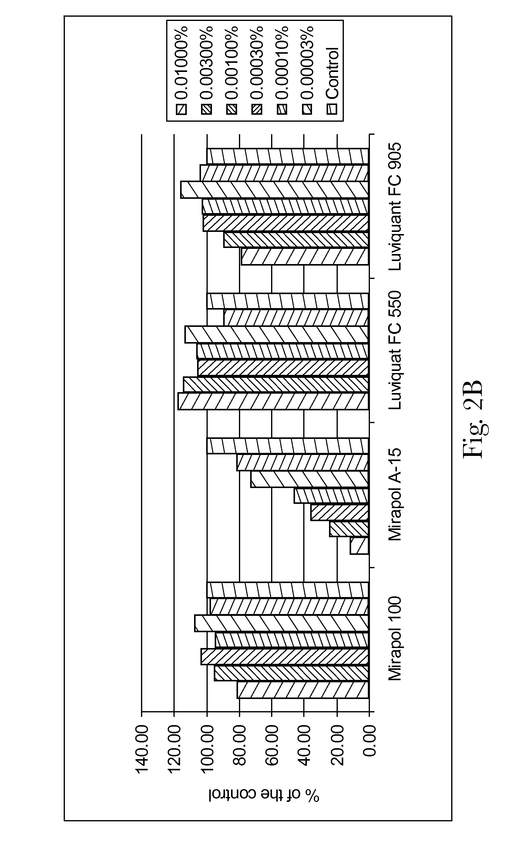 Oral Care Compositions With A Reduced Bitter Taste Perception