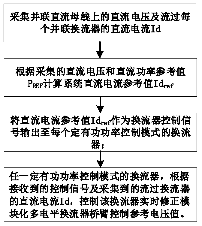 Parallel converter system controller and control method