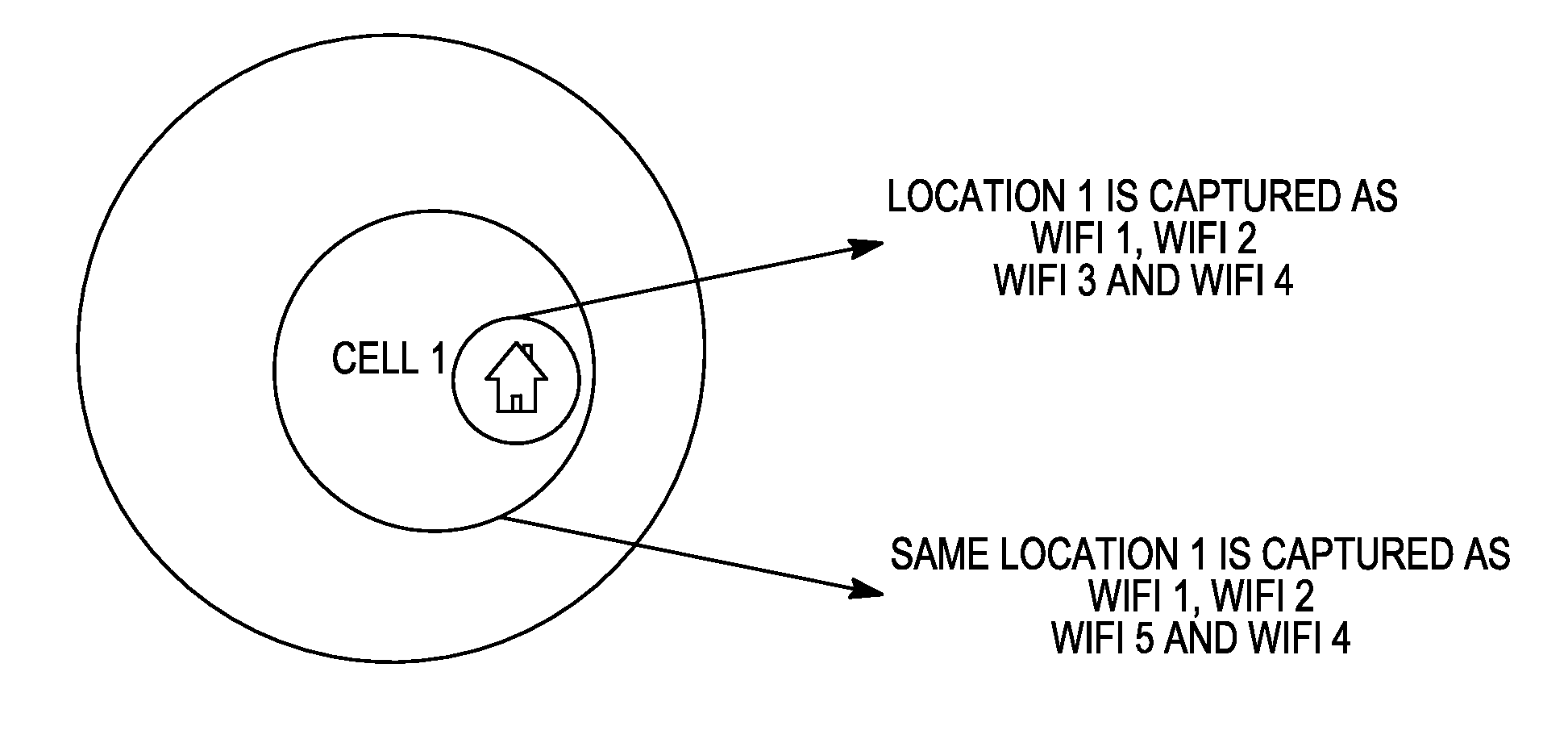 Method for improving discovery of preferred mobile computing locations