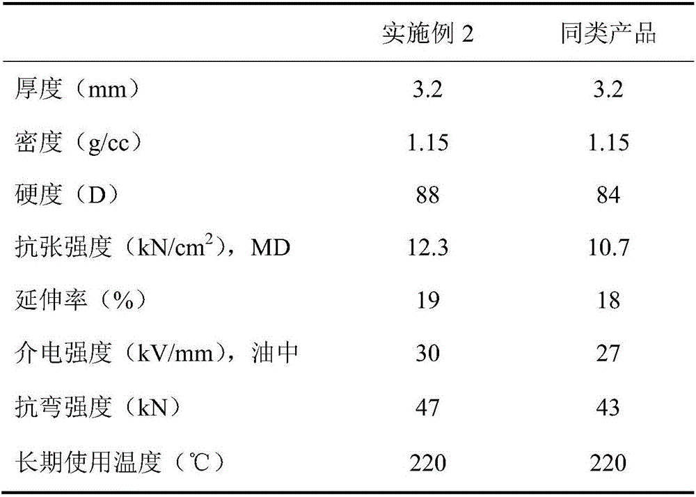 Preparation method of high-density aramid insulating hardboard