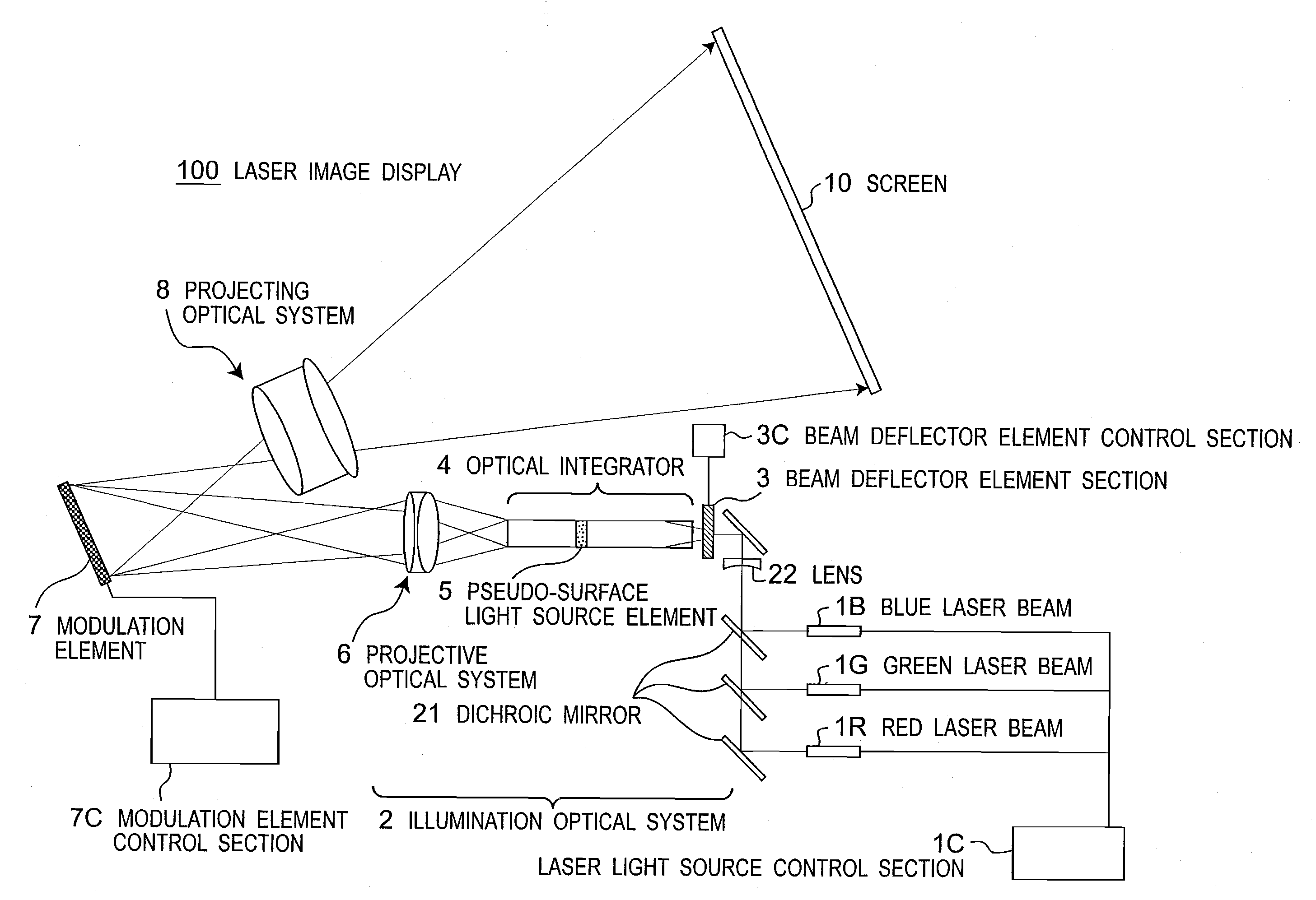 Laser image display, and optical integrator and laser light source package used in such laser image display