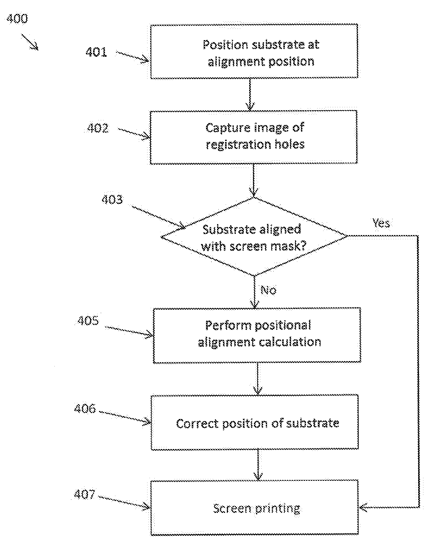 Screen printing system with positional alignment