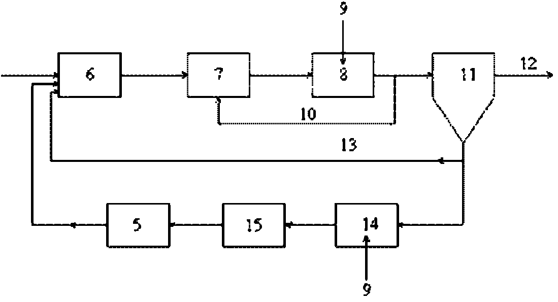 Reduction method for biological sludge