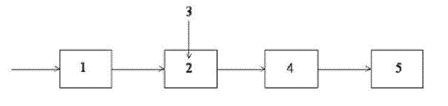 Reduction method for biological sludge