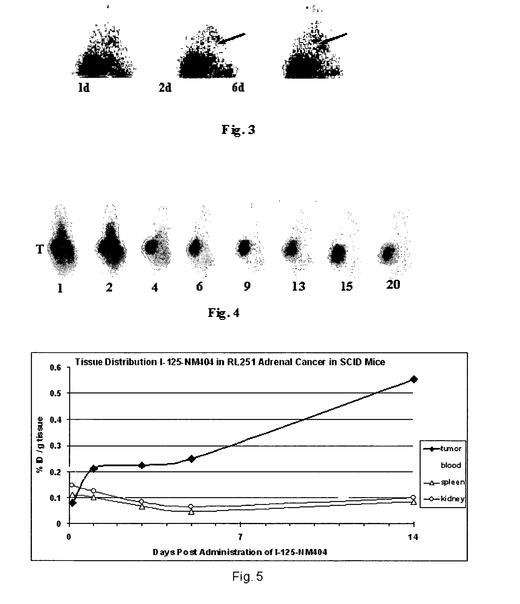 Phospholipid ether analogs as cancer treatment agents and methods thereof