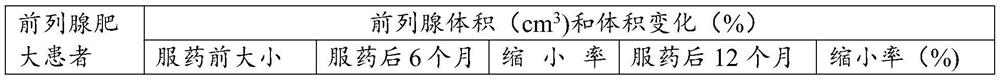 A compound formula for treating prostate diseases and its preparation method