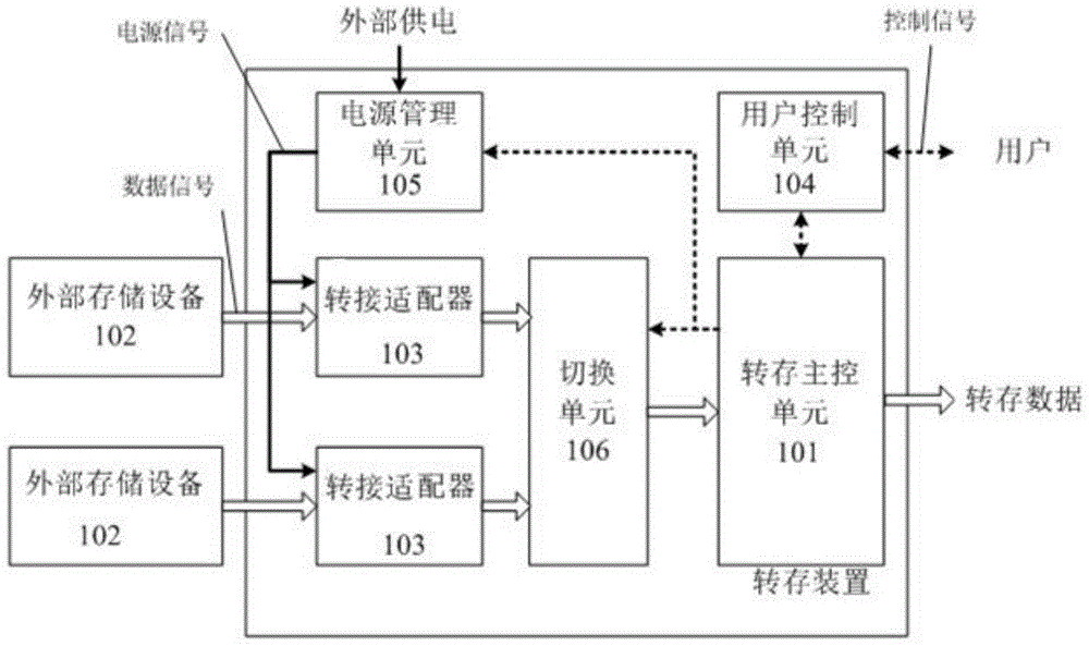 A multi-channel data high-speed transfer device