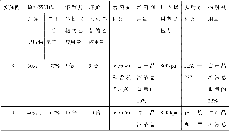 Compound spray for treating cardiovascular and cerebrovascular diseases and preparation method of compound spraying