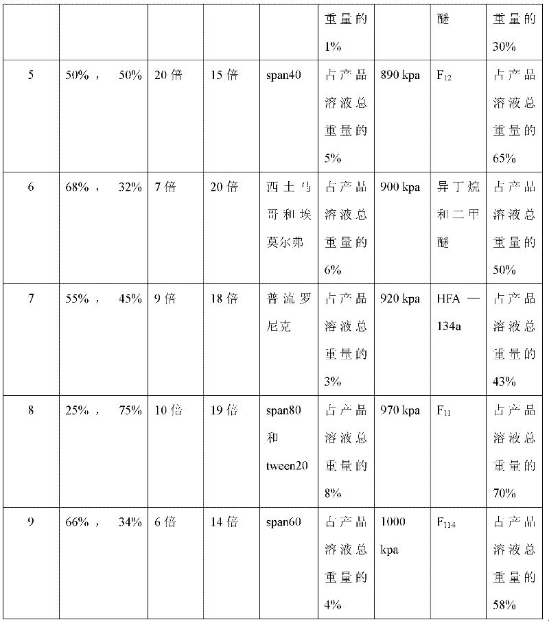 Compound spray for treating cardiovascular and cerebrovascular diseases and preparation method of compound spraying