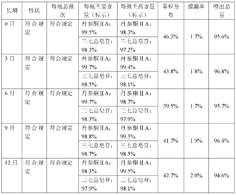 Compound spray for treating cardiovascular and cerebrovascular diseases and preparation method of compound spraying