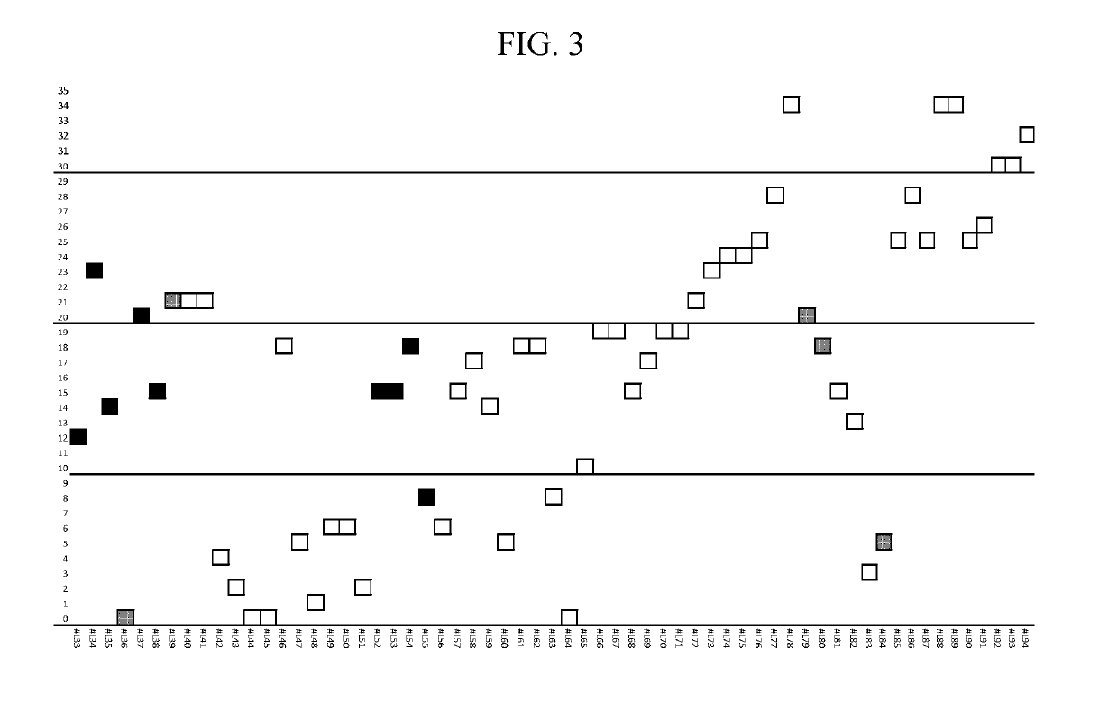 Contact lens compositions and methods for the treatment of presbyopia