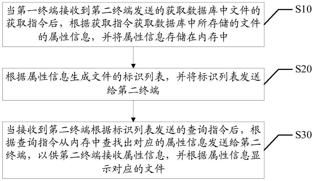 File query method, system and computer-readable storage medium