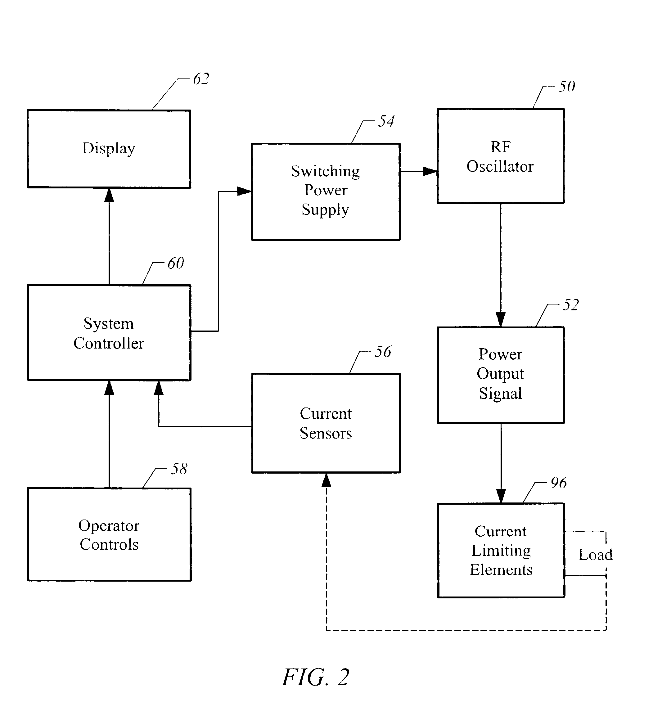 Electrosurgical Apparatus and Methods for Treatment and Removal of Tissue