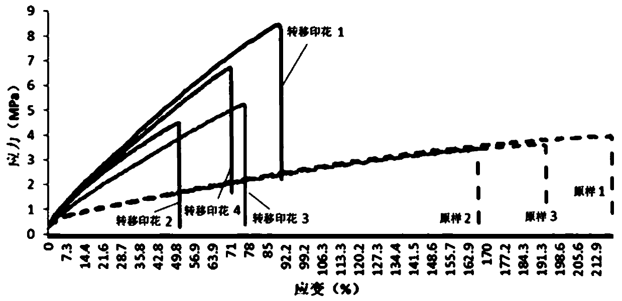 Thermal transfer printing method for waterproof moisture-permeable nanofiber membrane