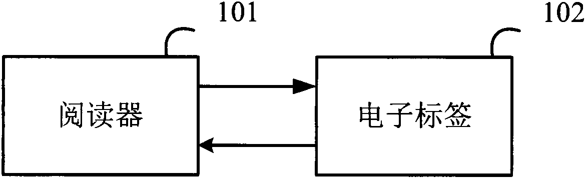 Communication method based on radio frequency identification system