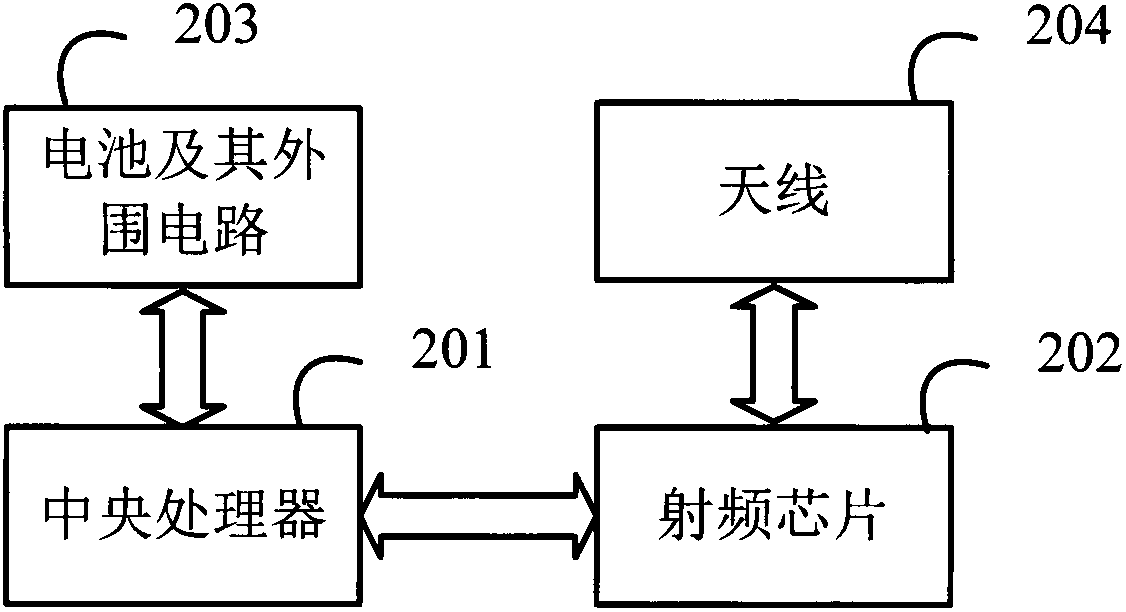 Communication method based on radio frequency identification system