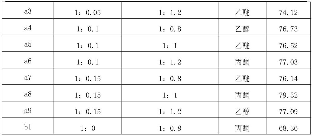 Preparation method of poly (aryl ether ketone) and poly (aryl ether ketone)