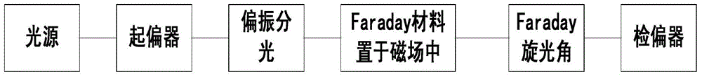 All-fiber optical current transformer detection system