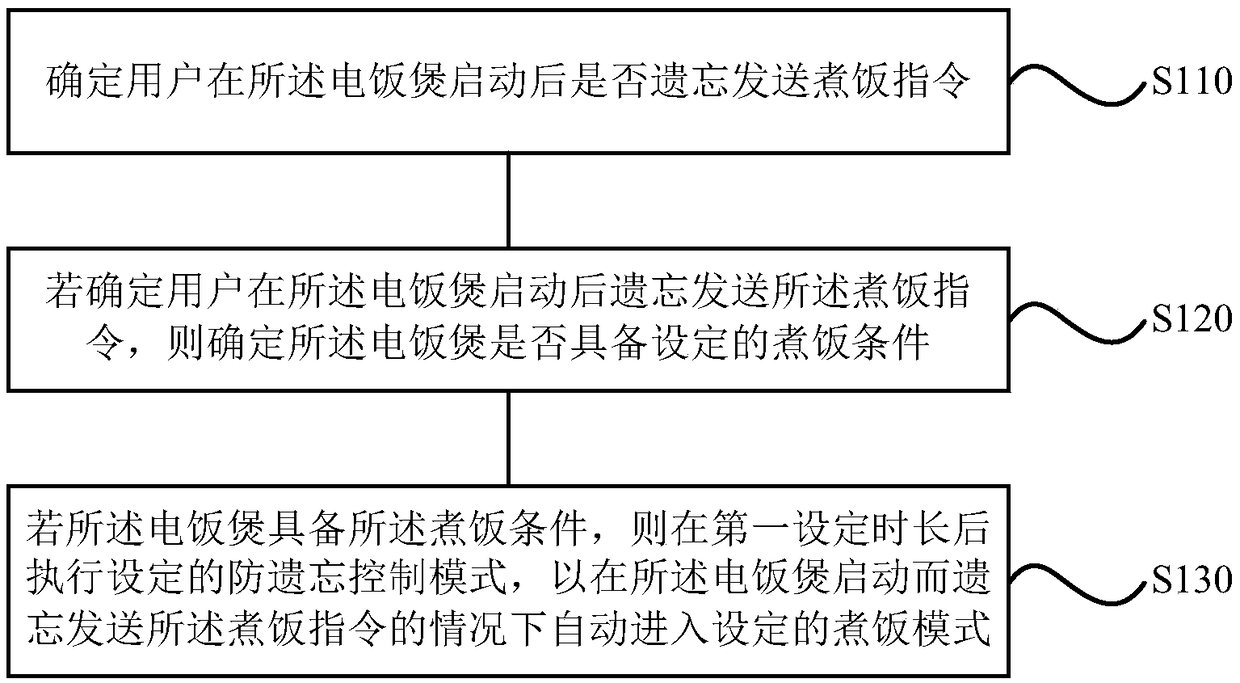 Electric cooker control method and device, storage medium and electric cooker