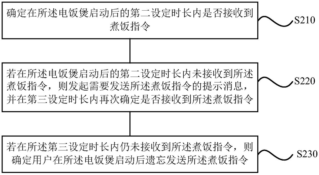 Electric cooker control method and device, storage medium and electric cooker