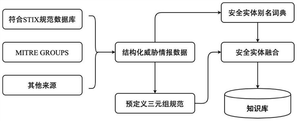 Network threat intelligence-oriented annotation corpus generation method and electronic device