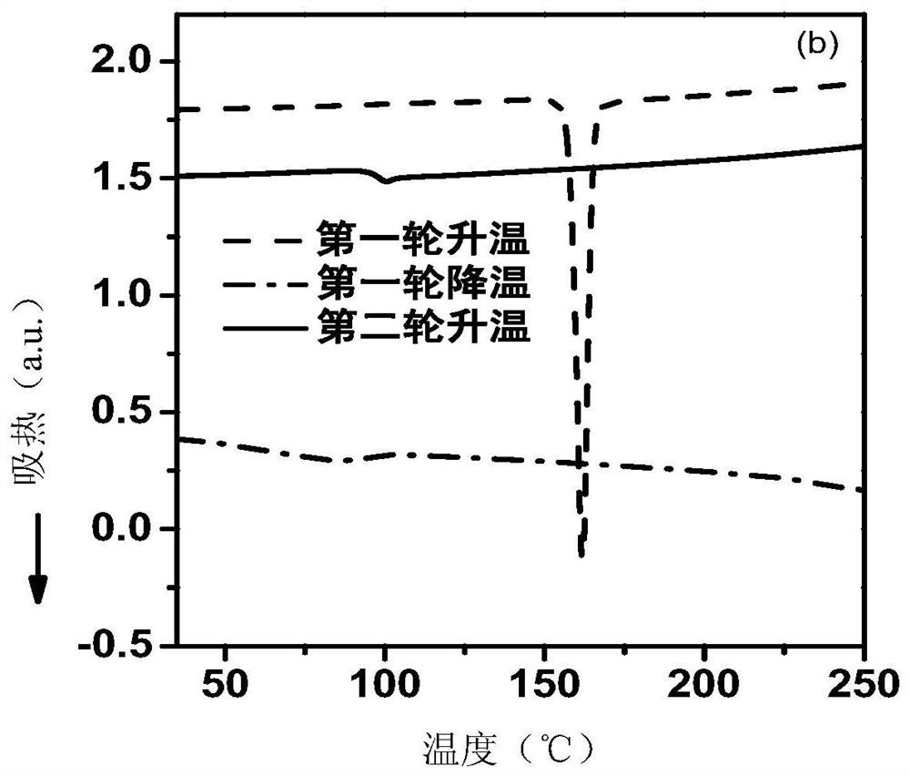 High glass transition temperature hole injection material and its preparation and application