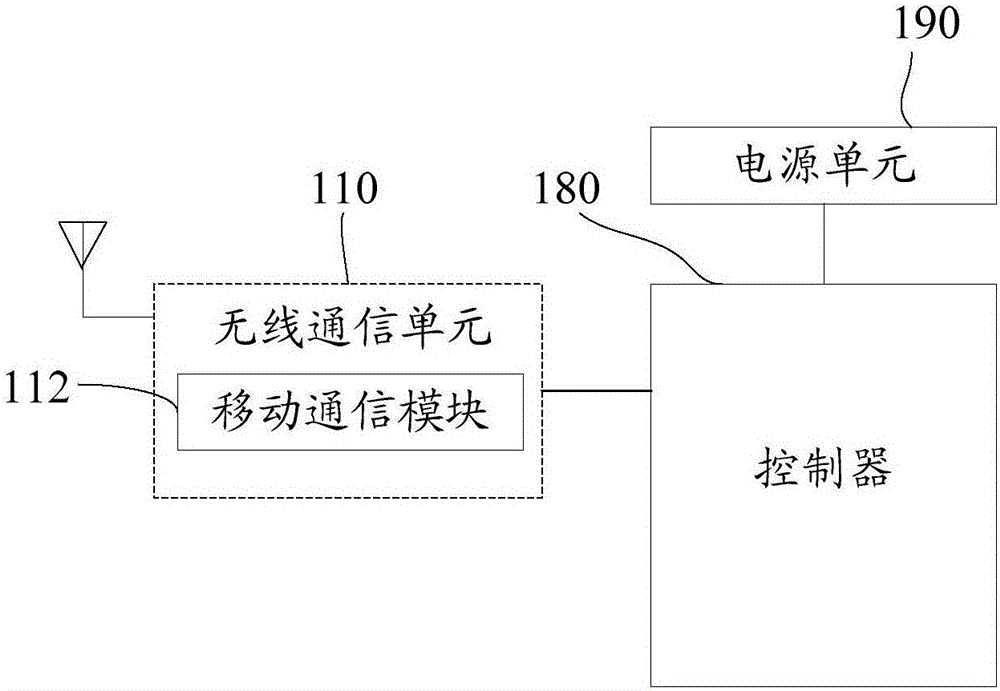 Mobile terminal and communication processing method thereof