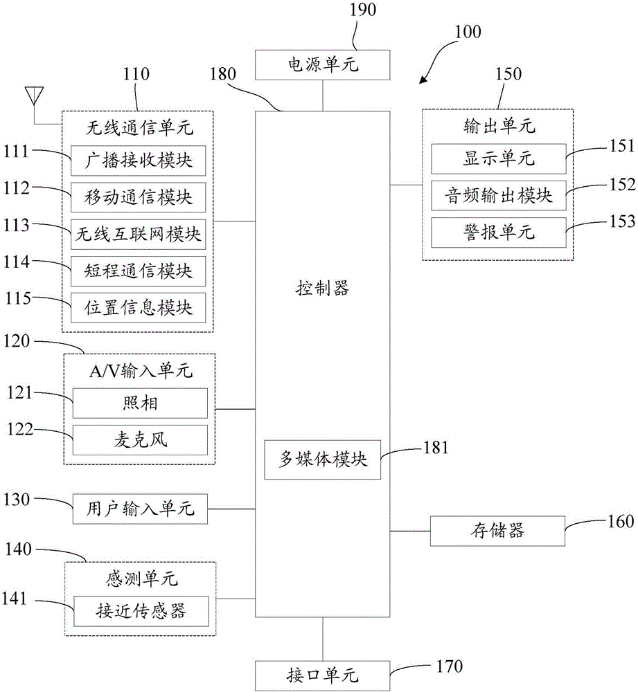 Mobile terminal and communication processing method thereof