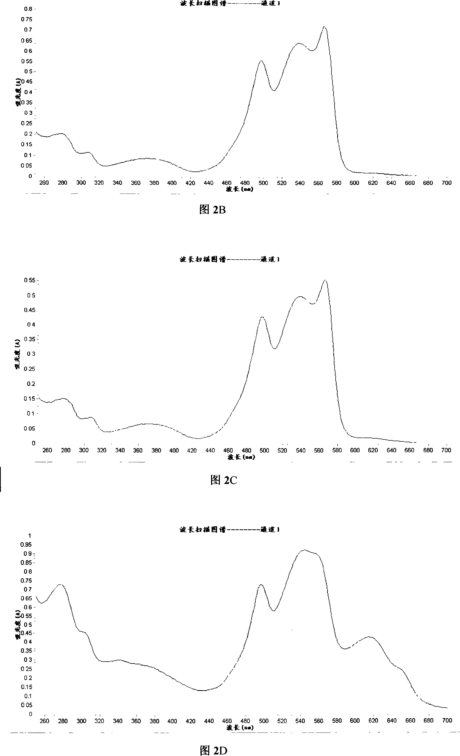 Method for extracting phycoerythrin and gelose synchronously from gum-contained varek such as gardon asparagus