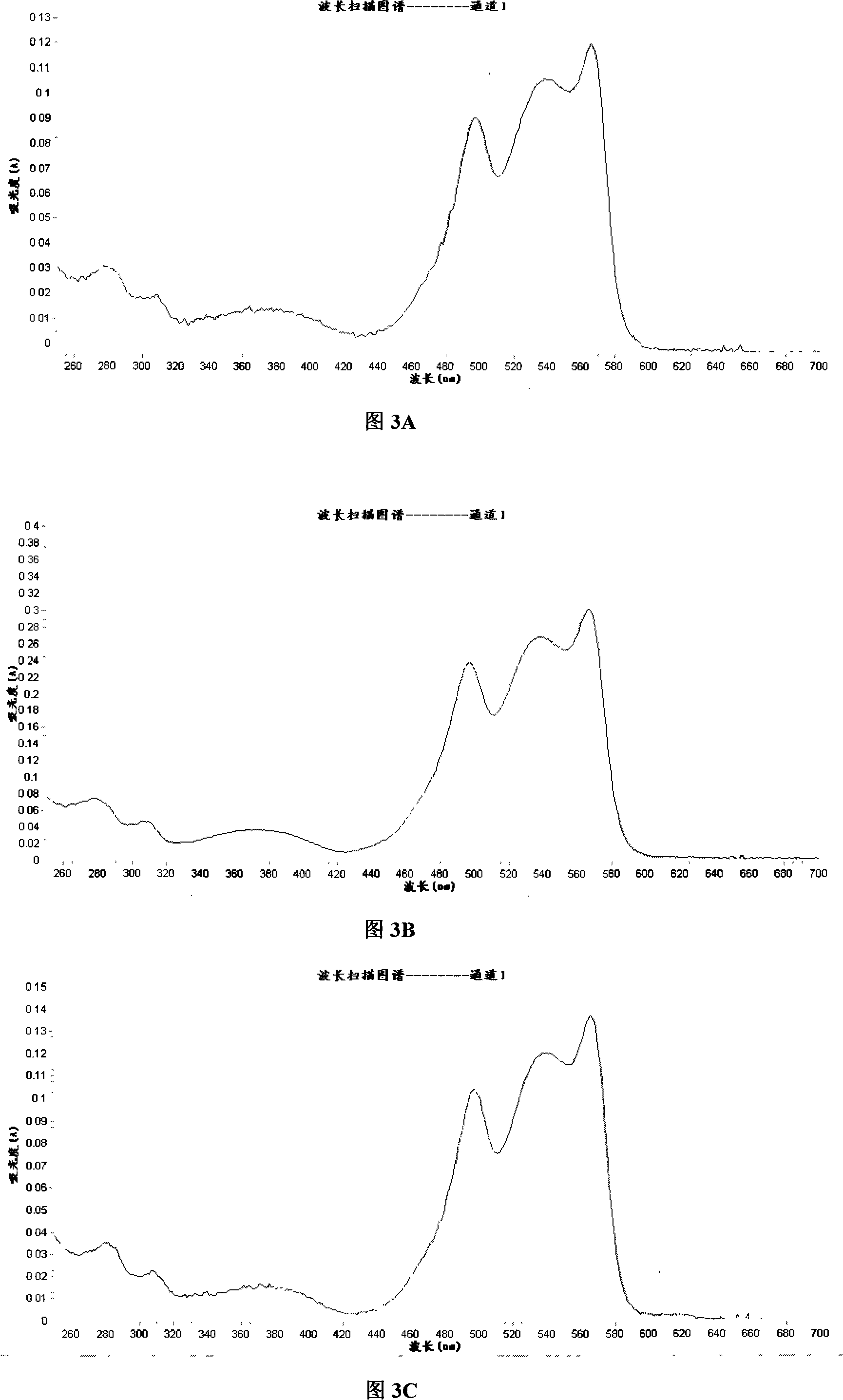 Method for extracting phycoerythrin and gelose synchronously from gum-contained varek such as gardon asparagus