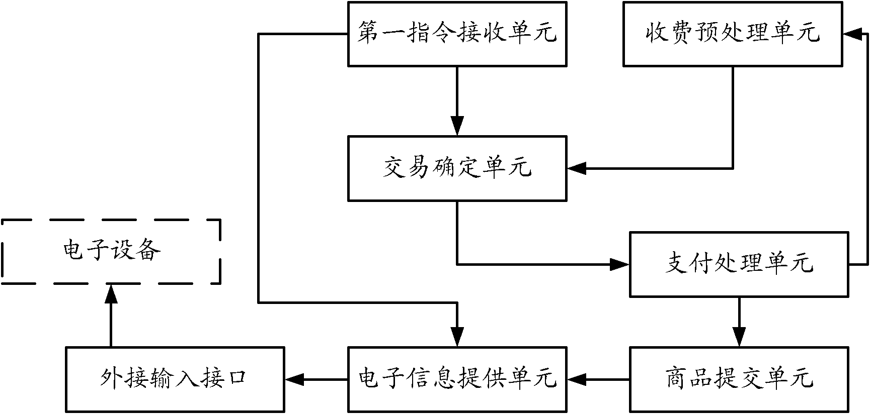 Self-help sale terminal equipment