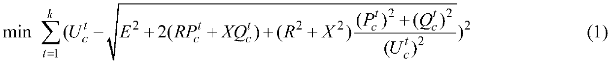 A distributed photovoltaic cluster voltage double-layer optimal droop control method