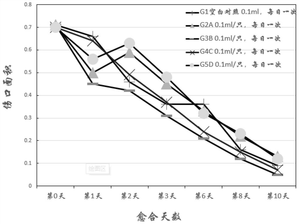 Application of flavone C-glycoside monomer compound