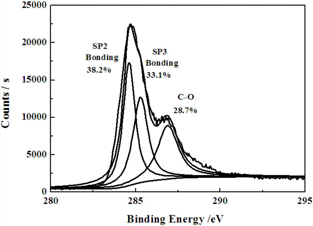 Preparation method of hydroxylated graphene