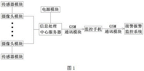 Video monitoring system based on internet of things