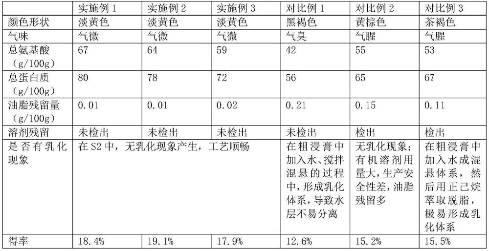 Periplaneta americana polypeptide extraction method