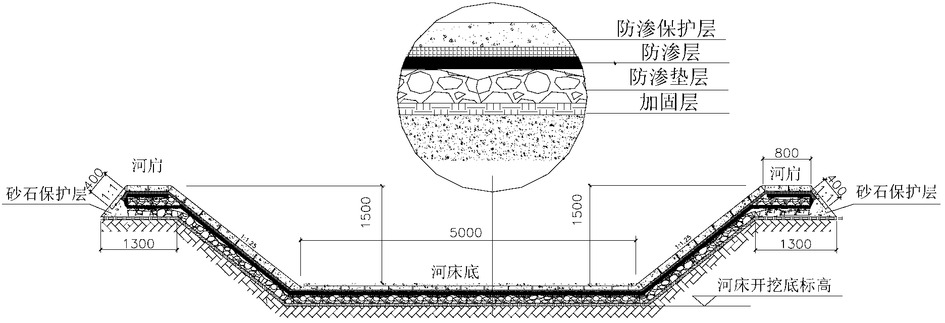 Method and structure for disturbed riverbed seepage-proof governing