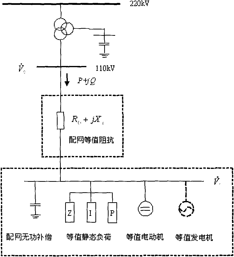 Power system load modelling method