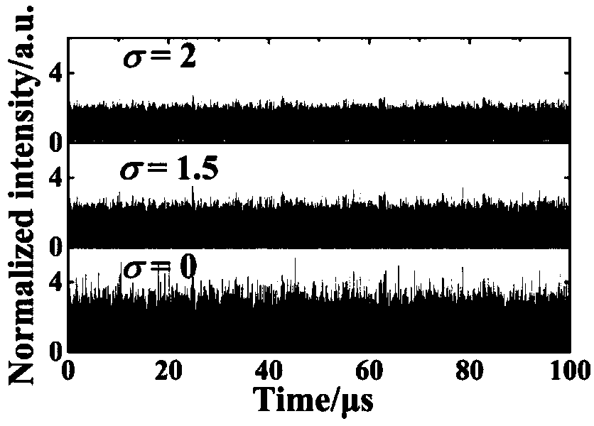 Device and method of evaluating time domain stability of high-power optical fiber laser system