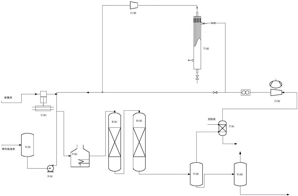 Method and device for denitrifying refinery hydrogen stream